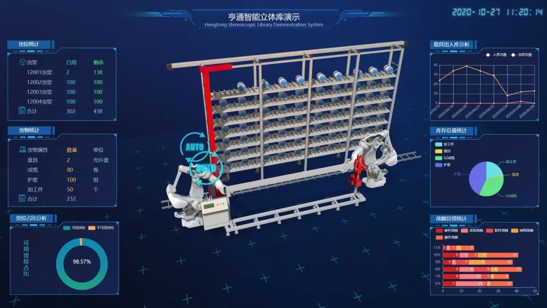 CeMAT ASIA 2020| 帶您探索亨通智能物流系統(tǒng)，感知數(shù)字化工廠魅力(圖1)