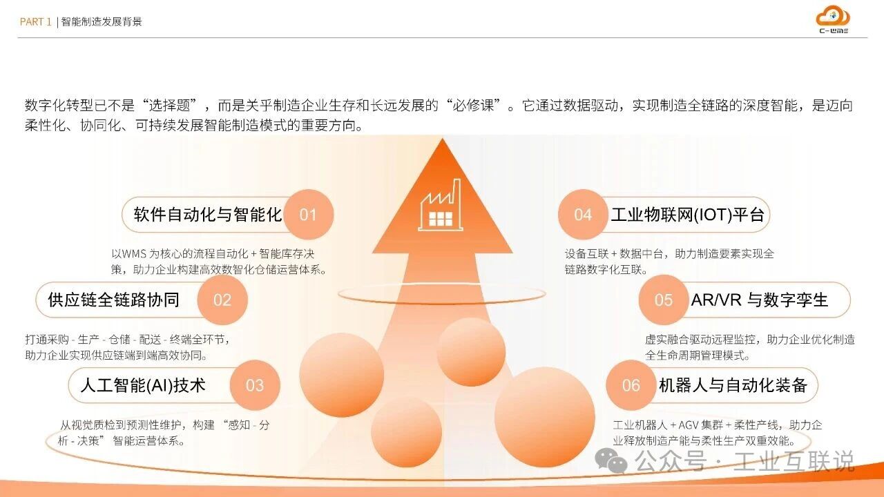 2025智能制造行業(yè)物流與供應(yīng)鏈數(shù)字化轉(zhuǎn)型白皮書(shū)(圖7)