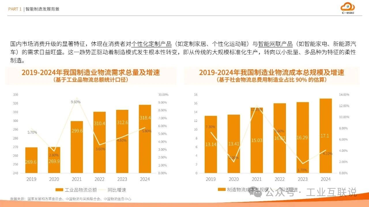 2025智能制造行業(yè)物流與供應(yīng)鏈數(shù)字化轉(zhuǎn)型白皮書(shū)(圖5)