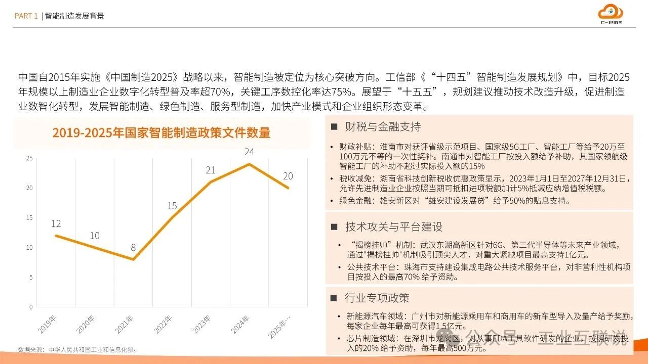 2025智能制造行業(yè)物流與供應(yīng)鏈數(shù)字化轉(zhuǎn)型白皮書(shū)(圖4)