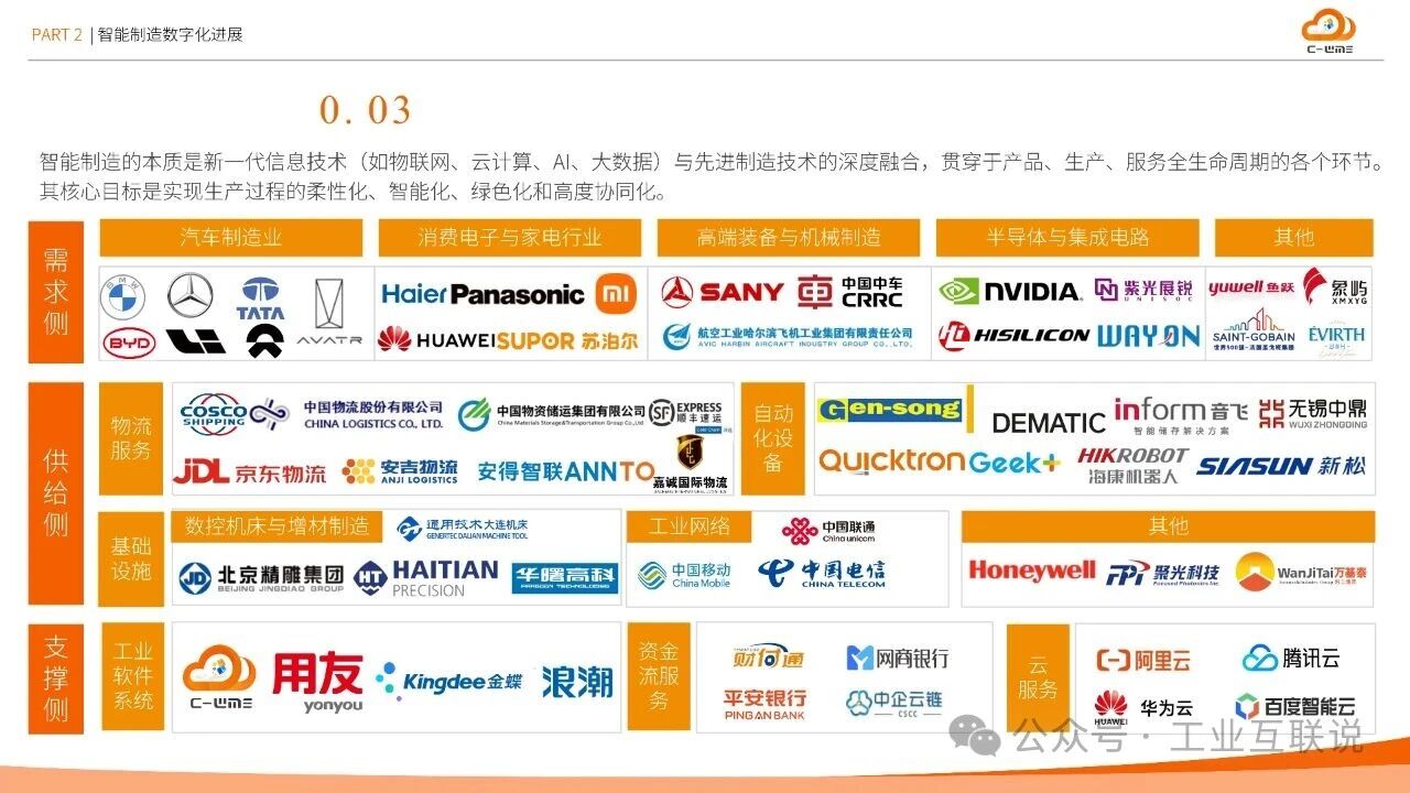 2025智能制造行業(yè)物流與供應(yīng)鏈數(shù)字化轉(zhuǎn)型白皮書(shū)(圖9)