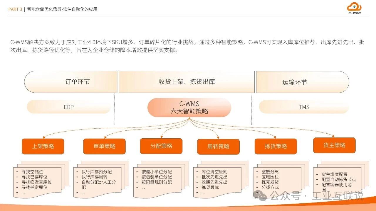 2025智能制造行業(yè)物流與供應(yīng)鏈數(shù)字化轉(zhuǎn)型白皮書(shū)(圖12)