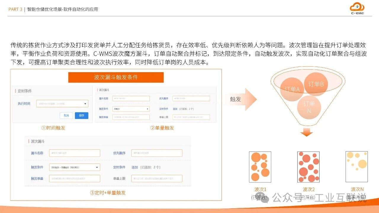 2025智能制造行業(yè)物流與供應(yīng)鏈數(shù)字化轉(zhuǎn)型白皮書(shū)(圖13)