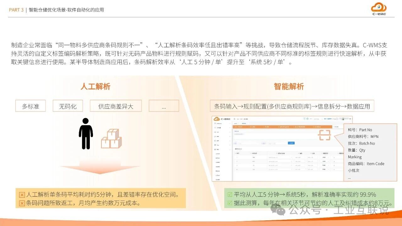 2025智能制造行業(yè)物流與供應(yīng)鏈數(shù)字化轉(zhuǎn)型白皮書(shū)(圖14)