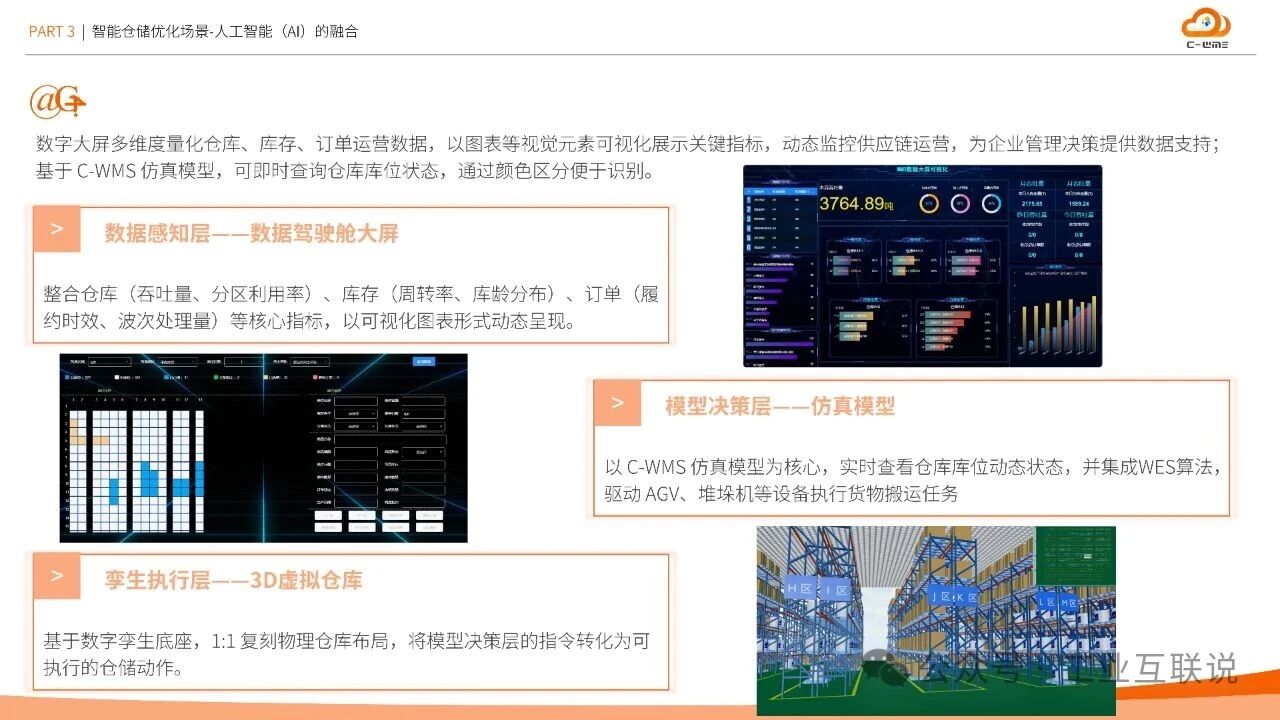 2025智能制造行業(yè)物流與供應(yīng)鏈數(shù)字化轉(zhuǎn)型白皮書(shū)(圖16)