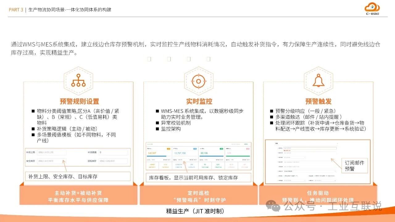 2025智能制造行業(yè)物流與供應(yīng)鏈數(shù)字化轉(zhuǎn)型白皮書(shū)(圖21)