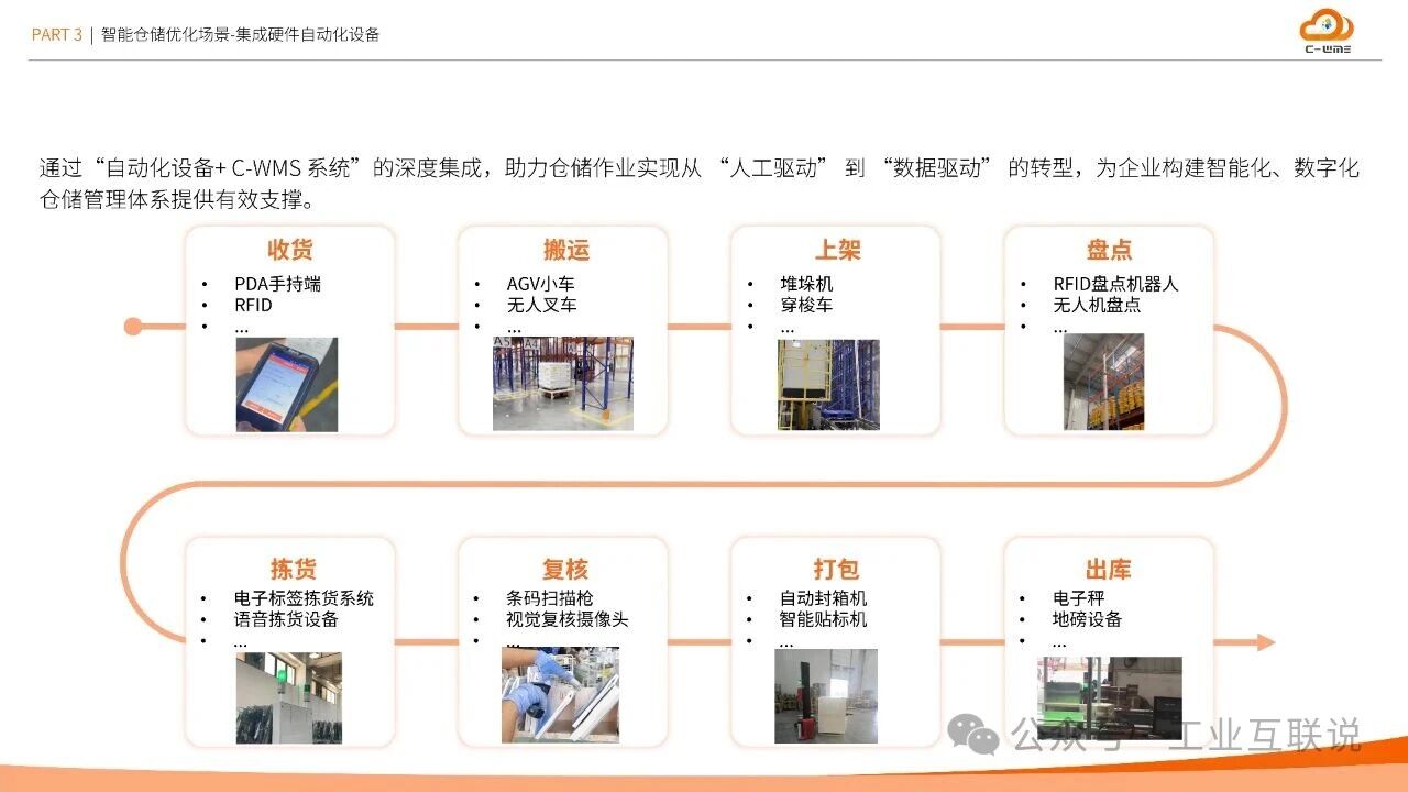 2025智能制造行業(yè)物流與供應(yīng)鏈數(shù)字化轉(zhuǎn)型白皮書(shū)(圖18)