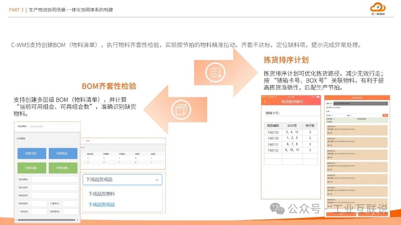 2025智能制造行業(yè)物流與供應(yīng)鏈數(shù)字化轉(zhuǎn)型白皮書(shū)(圖22)