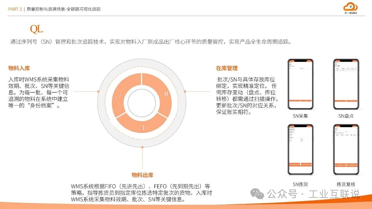 2025智能制造行業(yè)物流與供應(yīng)鏈數(shù)字化轉(zhuǎn)型白皮書(shū)(圖23)