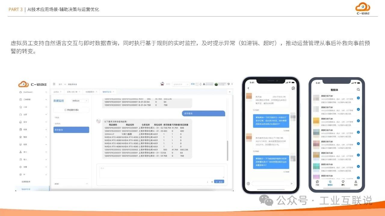 2025智能制造行業(yè)物流與供應(yīng)鏈數(shù)字化轉(zhuǎn)型白皮書(shū)(圖27)