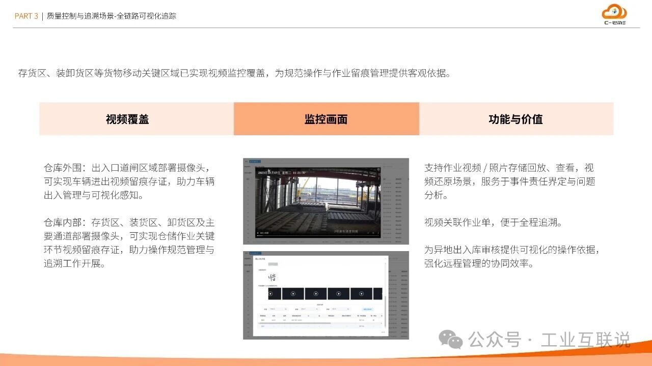 2025智能制造行業(yè)物流與供應(yīng)鏈數(shù)字化轉(zhuǎn)型白皮書(shū)(圖25)