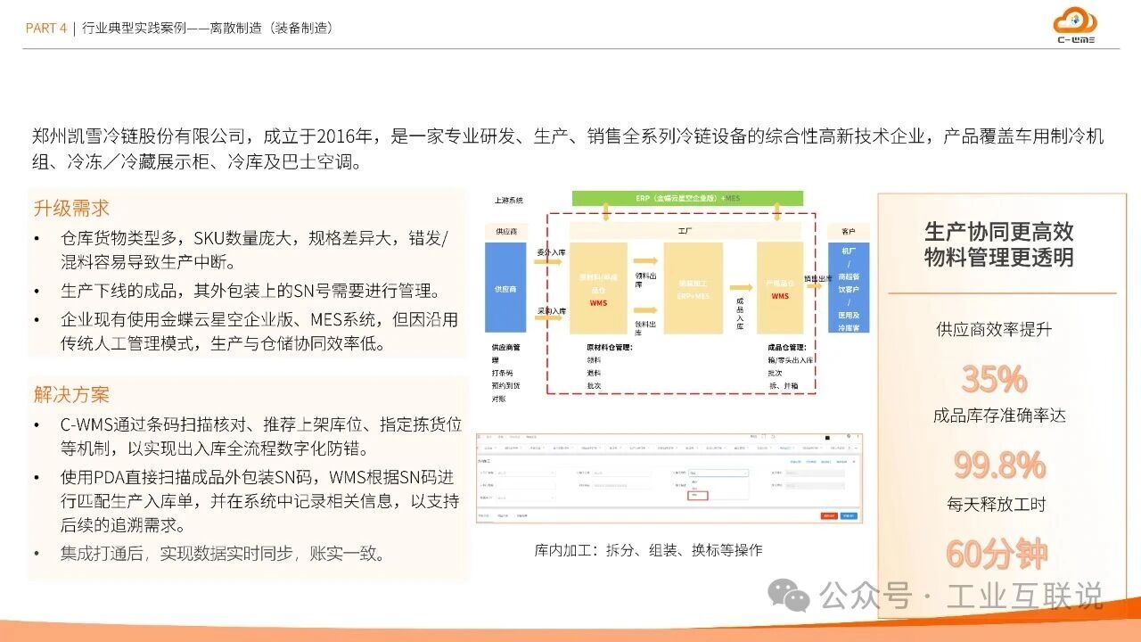 2025智能制造行業(yè)物流與供應(yīng)鏈數(shù)字化轉(zhuǎn)型白皮書(shū)(圖33)